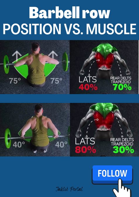 The barbell row is a favorite of many bodybuilding legends. It builds the upper back as well as helps to stabilize the lower back and core. Check out our latest guide to find out how to do it with the proper form so that you maximise your gains and avoid injury. #backmuscles #barbellrows #exercises #howtodoit #upperbodyday #workout #nopainnogain Barbell Row Form, Gym Form, Back Workout At Home, Barbell Row, Barbell Workout, Workout Stuff, Effective Workout Routines, Body Anatomy, Workout Routines