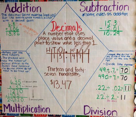 Adding, Subtracting, Multiplying, Dividing Decimals Multiplying And Dividing Decimals Anchor Chart, Operations With Decimals Anchor Chart, Decimal Operations Anchor Chart, Dividing Decimals Anchor Chart, Decimals Anchor Chart, Divide Decimals, Multiplying Decimals, Dividing Decimals, Math Decimals