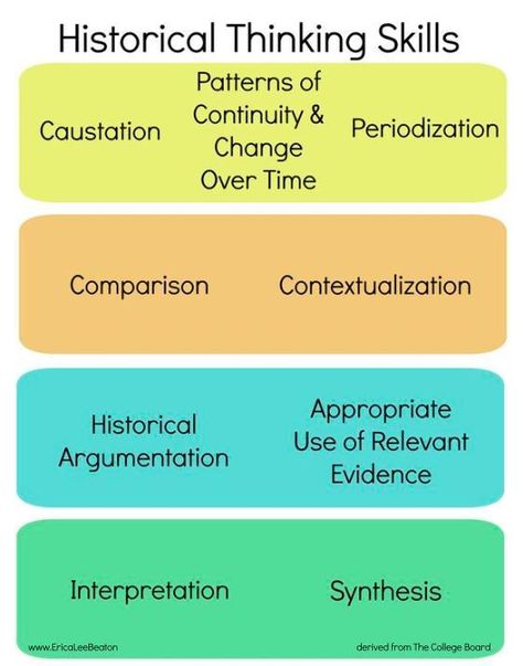 Historical Thinking Skills Historical Thinking Skills, Historical Thinking, College Board, Memorization, Homeschool High School, Teacher Tools, Us History, 8th Grade, Thinking Skills