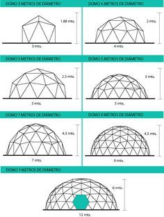 Geodesic Dome Greenhouse, Casa Hobbit, Dome Greenhouse, Dome Building, Geodesic Dome Homes, Dome Structure, Dome Home, Dome House, Dome Tent