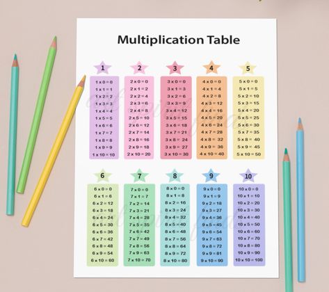 Multiplication Table 1 10, Multiplication Table For Kids, Multiplication Table Printable, Multiplication Posters, Times Table Chart, Math Wallpaper, Math Tables, Multiplication Table, Multiplication Chart