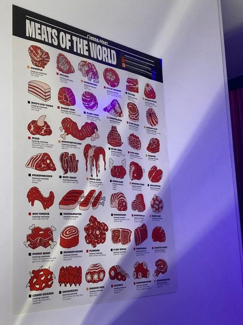 Meats of the world poster. Omegamart Vintage Suburban, Omega Mart, Meow Wolf, World Poster, Object Heads, Gender Fluid, Brain Food, Jack In The Box, + Core + Aesthetic