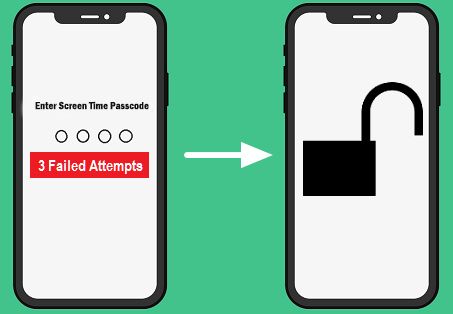 [OFFICIAL]iPhone Passcode Genius – Unlock iPhone Locks in Clicks Unlock My Iphone, How To Clean Iphone, Unlock Iphone, Ios 10, Ios 11, Windows Computer, Data Loss, Face Id, Iphone Screen