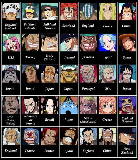 One piece nationalities on tumblr. What do you all think? Do you agree with the list? One Piece All Characters In One Picture, One Piece Characters Name List, One Piece Men Anime, One Piece Nationalities, Shanks Hairstyle, Who’s Who One Piece, Grand Line One Piece Map, One Piece Crew Members, One Peice Characters