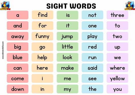 Unlock Early Reading Success with FREE Printable Pre-K Dolch Sight Word List 🌟✏️

Set the foundation for reading with our FREE Printable Pre-K Dolch Sight Word List. Designed for preschoolers, this list introduces young learners to essential high-frequency words, paving the way for a successful start in literacy.

#PreKSightWords #EarlyLiteracy #FreePrintable #ReadingSuccess Pre Primer Sight Word Activities Free, Pre K Sight Words List, Prek Reading, Pre K Sight Words, Centers Preschool, High Frequency Word List, Dolch Word List, Dolch Sight Word List, Sight Word List