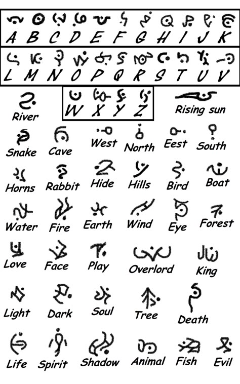 Fantasy Language, Ciphers And Codes, Ancient Letters, Designs Black And White, Fictional Languages, Ancient Alphabets, Cool Symbols, Alphabet Code, Alphabet Symbols