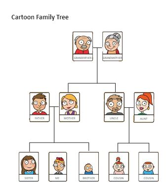 Cartoon Family Tree Family Picture Cartoon, Family Tree Diagram, Family Tree Drawing, Free Family Tree Template, Genealogy Gifts, Hand Lettering Practice Sheets, Make A Family Tree, Family Tree Maker, Family Tree Designs