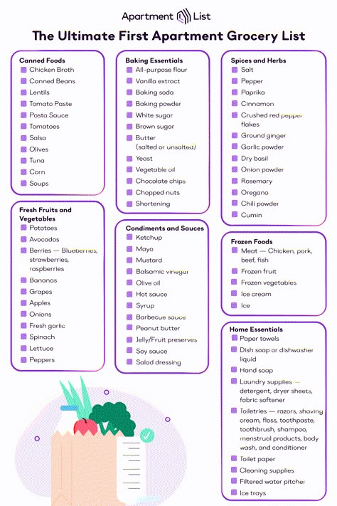 First Apartment Grocery List - Kitchen Essentials Grocery List New House, First Grocery Shopping List New Home, Grocery Essentials For New Home, First Apartment Food Checklist, Apartment Grocery List First, Moving In Grocery List, At Home Essentials, New Home Food Shopping List, Moving Out Grocery List