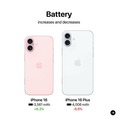 These are some of the new changes coming with the iPhone 16 and iPhone 16 Plus! Would you upgrade? Iphone 16 Plus, Google Pixel Mobile, Anniversary Surprise, Broken Screen, Iphone Mobile, Iphone Repair, Cute Car Accessories, Iphone Screen, Cute Cars