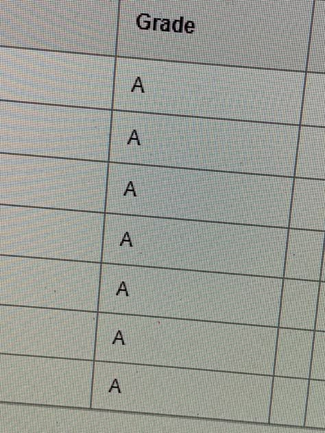 aesthetic All A Grades Report Card, All A’s Grades, Straight A's Aesthetic, High Distinction Grade Aesthetic, A+ Grade Aesthetic, A* Grades, Straight A’s, All A Grades, Straight A Grades