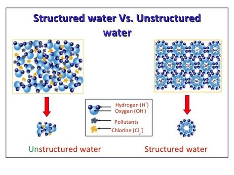 H3o2 Structured Water Diy, Quantum Biology, Ancient Herbs, Vortex Water, Kangen Water Machine, Secret Energy, Mountain Spring, Water Generator, Sacred Geometry Patterns