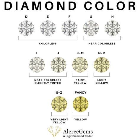 Diamond color Color Scale, Diamond Color, Light Yellow, All The Way, Colored Diamonds, The Way, Yellow, Color