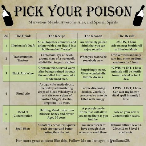 Nat20 - Quests & Random Tables on Instagram: “Magic and Mead and Marvels galore! No drinking and spelling. Imbibe and enchant responsibly. Let me know what you think and what you roll…” Dnd Table, Pick Your Poison, Dnd Stories, Dungeon Master's Guide, Dnd Funny, Pathfinder Rpg, Dnd Dragons, Dnd 5e Homebrew, Tabletop Rpg Maps