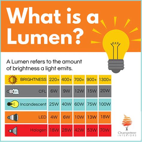 How Much Light is Needed in a Room? – Orangetree Interiors Orangetree Interiors, Electrical Knowledge, Teen Tips, Basic Electrical Wiring, Interior Design Principles, Home Electrical Wiring, Home Lighting Design, Interior Design Guide, Lighting Plan