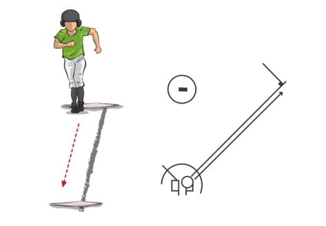 This baserunning drill teaches how to properly approach first base, by running straight through the base and not lunging when they get close. First Base Drills Softball, Softball First Base, Softball Hitting Drills For Timing, Softball Drills Fastpitch 12u, Softball Outfield Drills, Slow Down, Coaching