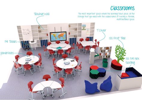 Art Classroom Layout, 21st Century Classroom Design, 21st Century Learning Spaces, Collaborative Learning Spaces, Reception Classroom, Classroom Interior, 21st Century Classroom, Stem Classroom, Modern Classroom