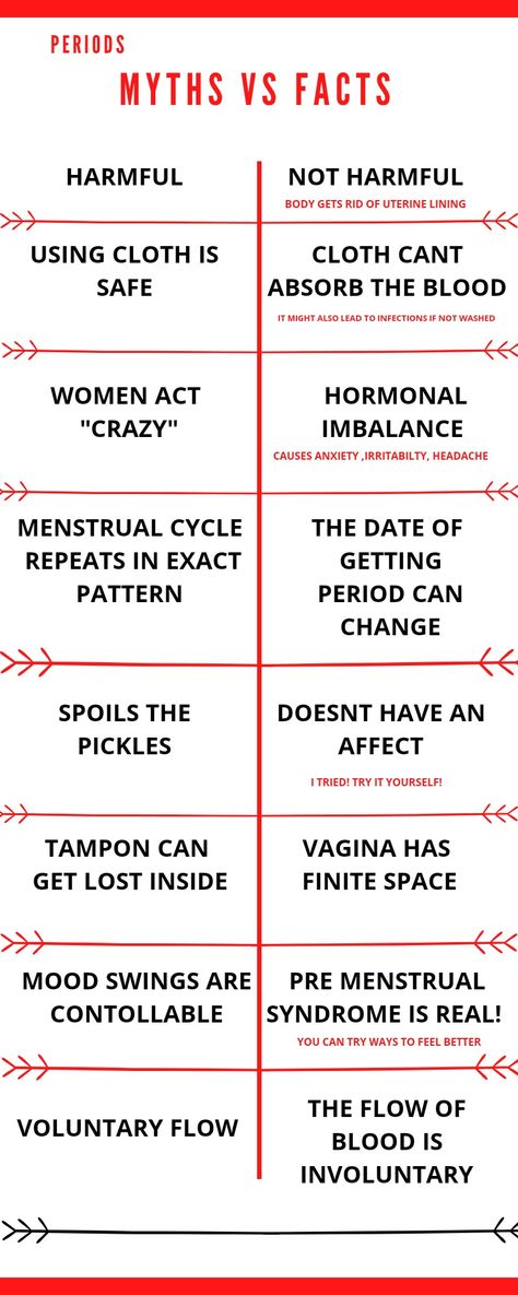 Myths v/s Facts About Periods that every individual should be aware of. A superstitious mind can't see beyond the societal walls built, limiting his vision. It's time to unlearn.   #womenhealth #periods #menstruation #women #menstrualcycle #pads #tampon #menstrualcups #superstition #reddotchallenge Periods Facts, Period Facts, Facts About Periods, Awareness Art, About Periods, Period Tips, Insta Account, Female Health, Period Hacks