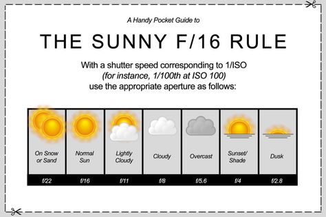 Digital Photo (@DPMagazine) | Twitter Sunny 16 Rule, Sunny 16, Best Outdoor Lighting, Lighting Photography, Photography Settings, Nikon D5200, Photography Cheat Sheets, Space Photography, Nikon D7000