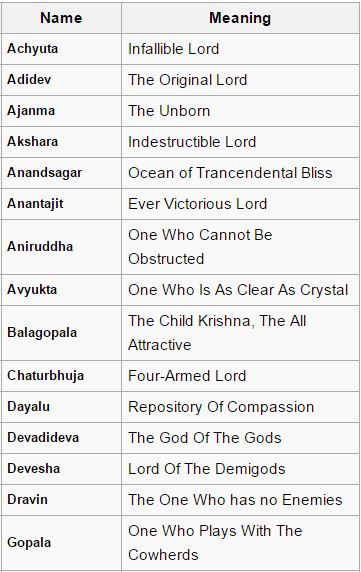 108 names of shri krishna  part 2 108 Names Of Lord Krishna, Demon Names And Meanings, Names Of Krishna, Krishna Name, Names Of Lord Krishna, Krishna Birth, Hindu Baby Boy Names, Krishna Names, Meaningful Baby Names