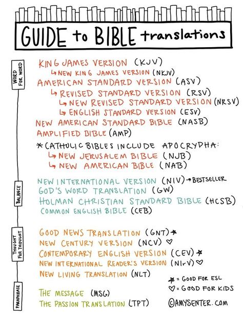 Bible Dictionary, Learn The Bible, Verse Mapping, Bible Study Help, Catholic Bible, New American Standard Bible, Amplified Bible, Bible Study Notebook, Bible Translations