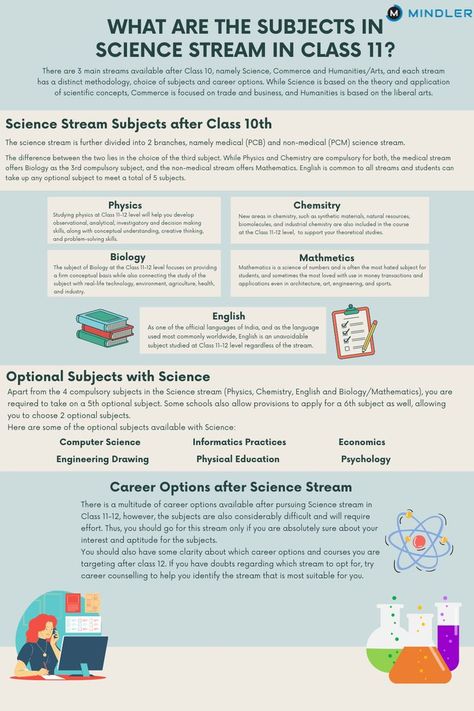 Choosing a stream of subjects for Class 11 and 12 is the first of many big career decisions you will be making in your life. After having studied a variety of subjects for your entire school career, the time has come to select a specific stream that suits your interests, capabilities and career goals. Commerce Stream, Structure Of Matter, Chemical Kinetics, Plant Physiology, Career Decisions, Decision Making Skills, Conceptual Understanding, Career Options, Liberal Arts