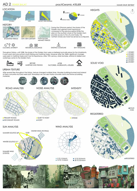 Urban Study Sheets, Revit Tutorial Architecture, Architecture Student Portfolio, Analysis Architecture, Site Plan Design, Site Analysis Architecture, Architecture Design Presentation, Presentation Board Design, Urban Analysis