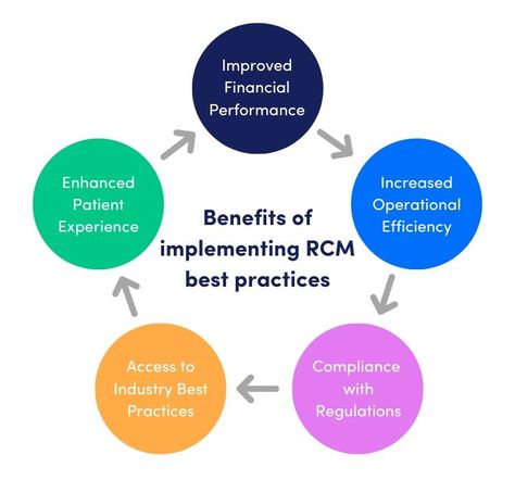 One best practice for optimizing Revenue Cycle Management (RCM) is through monitoring KPIs, to identify areas for improvement and take corrective action. ⭐Days in Accounts Receivable (AR) ⭐Clean Claims Rate ⭐First Pass Payment Rate ⭐Denial Rate ⭐Collection Rate ⭐Cost to Collect ⭐Patient Satisfaction Read more: https://neolytix.com/revenue-cycle-management-best-practices/ #Neolytix #RevenueCycleManagement #PatientManagement #MedicalBillingCompany #Healthcare Account Receivable, Patient Satisfaction, Name Practice, Revenue Cycle Management, Accounts Receivable, Staff Training, Online Reputation Management, Key Performance Indicators, Financial Life Hacks