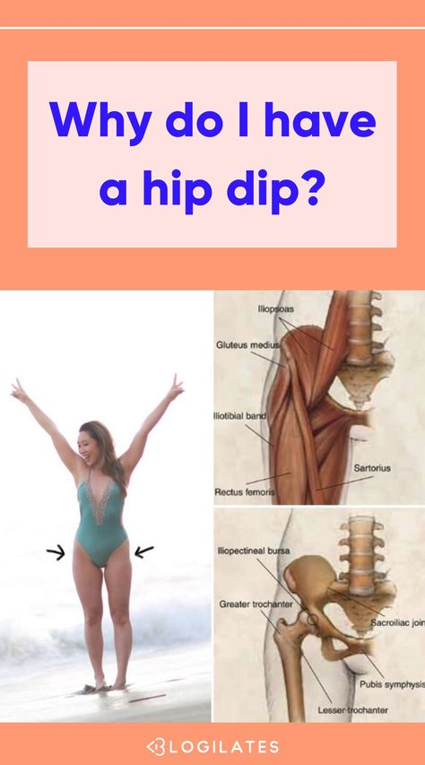 What Causes Hip Dips, Hip Dip Exercises, What Are Hip Dips, Exercise While Pregnant, Dip Workout, Cassey Ho, Gluteus Medius, Hips Dips, Summer Body Workouts