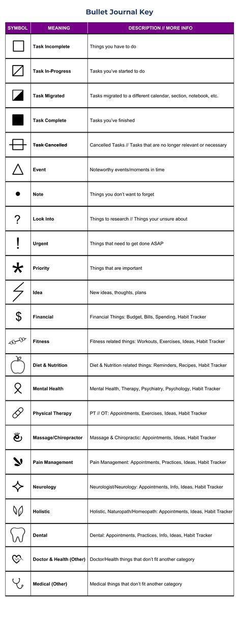 Bullet Journal Key Icons, Bullet Journal Key Symbols. Symbol ideas for several medical categories - great for people with chronic pain, fibromyalgia, chronic illness: Task Incomplete, Task In-Progress, Task Migrated, Task Complete, Task Cancelled, Event, Note, Look Into, Urgent, Priority, Idea, Financial, Fitness, Diet & Nutrition, Mental Health, Physical Therapy, Massage/Chiropractor, Pain Management, Neurology, Holistic, Dental, Doctor & Health (Other), Medical (Other) Planner Symbols Key, Planner Key Symbols, Bujo Key Symbols, Chronic Illness Journal Ideas, Medical Journal Ideas, Symbols For Mental Health, Journal Key Symbols, Bullet Journal Key Symbols, Bullet Journal Symbols