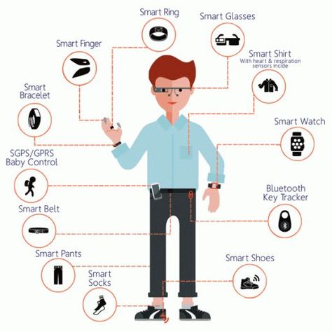 Smart Gloves, Wearable Computer, Material Science, Internet Of Things, Smart Glasses, Wearable Tech, Technology Trends, Technology Design, Wearable Device