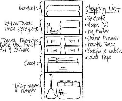 IHeart Organizing: UHeart Organizing: A Closet with a Plan and a Lovely Linen After Organized Cupboards, Organizing A Closet, Cupboard Organisation, Small Apartment Closet, Apartment Closet Organization, Laundry Cupboard, Bathroom Linen Closet, Closet Idea, Closet Organized