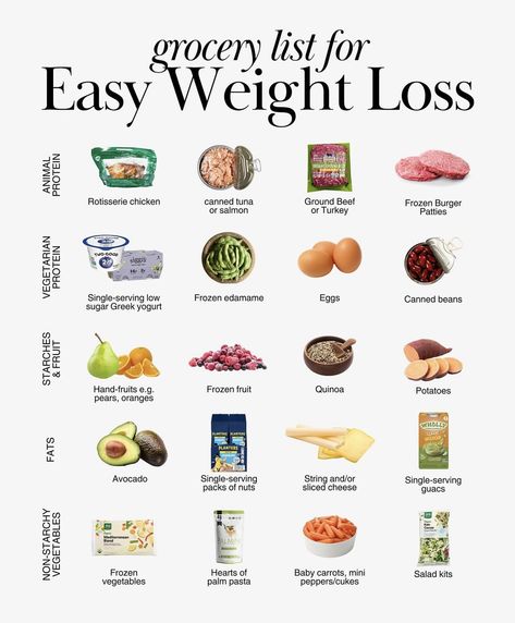 List Of Nonprocessed Foods, Dairy Free Foods List, Gaining Weight Grocery List, Lose Body Fat Meal Prep, No Sugar Diet Food List, Healthy Eating Grocery List Budget, Whole Food Plant Based Grocery List, Fat Loss Grocery List, Grocery List Healthy