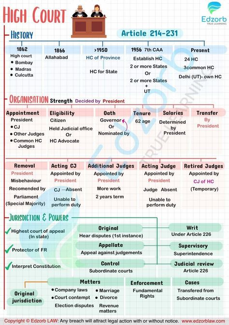 Upsc Economy Notes, How To Study Civics, Judiciary Exam Preparation, Polity Notes For Upsc, Ssc Cgl Study Plan, Law Flashcards, Ssc Cgl Notes, Upsc Notes English, Civics Notes