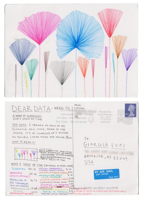 Dear-Data (www.dear-data.com) Week 14 - A week of productivity! Postcard by Stefanie Dear Data Ideas, Dear Data, Data Map, Ux Research, Information Visualization, Data Visualization Design, Data Visualisation, Annual Report Design, Data Design