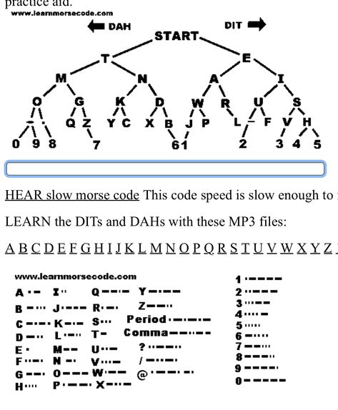 Code And Ciphers, Alphabet Secret Code, Alphabet Secret Code Letters, Morse Code Practice, Police Codes Explained, Ciphers And Codes, Military Alphabet Code, Morse Code Words, Fictional Languages