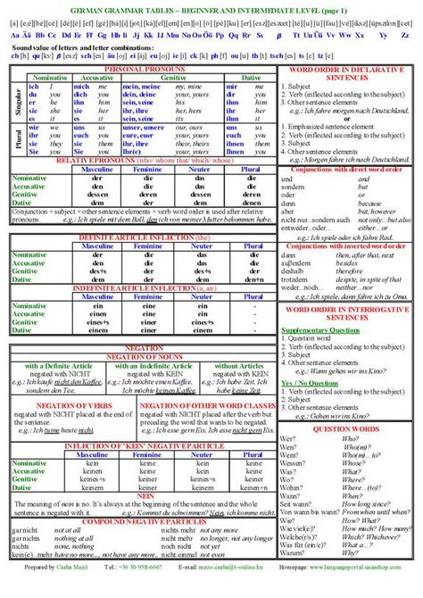 Deutsch Language, German Resources, Study German, German Study, German Phrases, Germany Language, Dutch Language, German Grammar, German Words