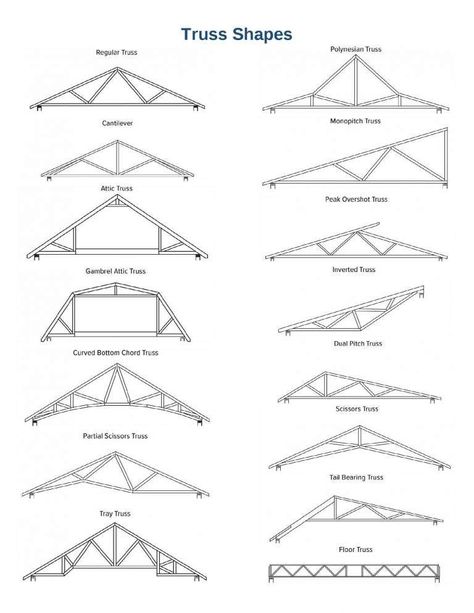 Truss Shapes - Rigidply Rafters Scissor Truss, Attic Truss, Roof Truss Design, Truss Structure, Timber Truss, Framing Construction, Roof Shapes, Steel Trusses, Roof Construction