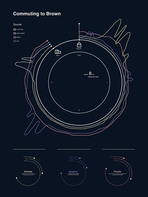 Sound wave infographic on Behance Sound Infographic, Sound Diagram, Map Inspiration, Sound Map, Infographic Inspiration, Information Visualization, Data Visualization Design, Data Visualisation, Data Design