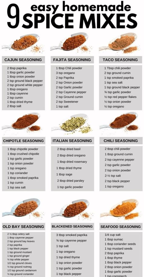 Homemade Spice Mixes, Arabisk Mad, Homemade Dry Mixes, Homemade Spice Mix, Spice Blends Recipes, Homemade Sauce Recipes, Spice Mix Recipes, Homemade Spice Blends, Seasoning And Spice