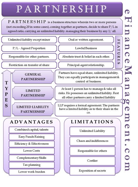 Partnership Business, Accounting Notes, Learn Accounting, Accounting Classes, Accounting Career, Accounting Education, Financial Knowledge, Accounting Basics, Economics Lessons