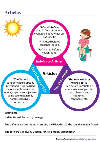 Articles Chart | Types of Articles Article Anchor Chart, Chart On Articles In English, Articles Anchor Chart, Zero Article, Definite Article, Indefinite Articles, Article Grammar, Articles Worksheet, Grammar Chart