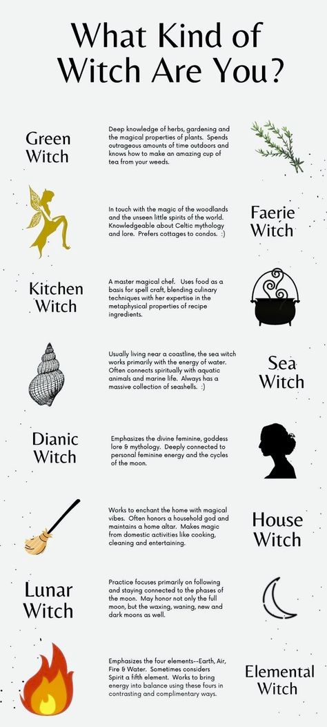 Open And Closed Practices Witchcraft, Beginning Wicca, Grimoire Introduction Page, Spirituality Guide, Wiccan Practices, Witches Knot, Novel Tips, Witch Things, Witch Room