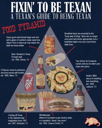 Fixin' To Be Texan: A Texan's Guide To Being Texan - Food Pyramid (redesigned) Texan Decor, Texan Food, Texas Sayings Quotes, Texas Slang Southern Sayings, Cold Meme, Texas Sayings Humor, Winter Meme, Texas Quotes, Texas Recipes