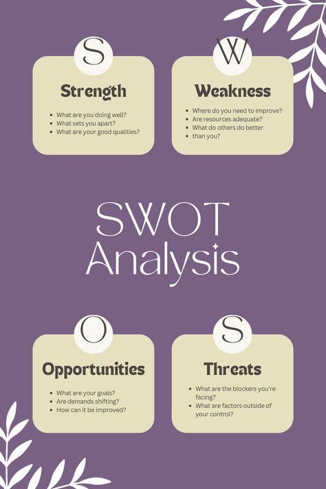 Assess your strengths and weaknesses before starting new goals. Strength And Weakness, Strengths And Weaknesses, My Strength And Weakness, Life Coach Business, Focus Your Mind, Building Self Confidence, Life Coaching Business, Turn Your Life Around, What Is Your Goal