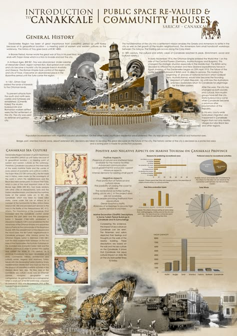 History Architecture Poster, Graphic Design Posters Architecture, History Infographic Design, Architecture Poster Design Graphics, History Presentation Design, History Poster Ideas, History Poster Design, History Cover Page, Architecture Infographic