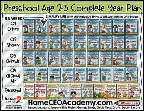 Complete Year Age 2-3 Preschool Totschool Plan by Home CEO Academy for Chief Education Officers at home. Perfect for homeschool families. At Home Preschool Curriculum, Preschool Weekly Lesson Plans, Toddler Curriculum, Toddler Lessons, Homeschool Preschool Curriculum, Toddler Education, Teaching Toddlers, Homeschool Programs, Daycare Ideas