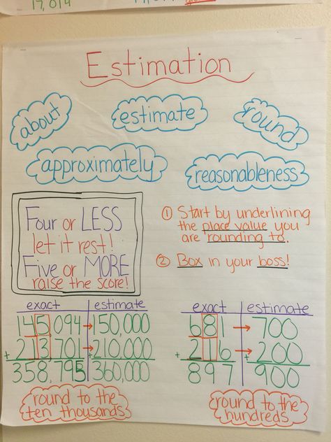 Estimation anchor chart Estimate Anchor Chart, Estimating Anchor Chart, Estimation Activities 3rd Grade, Estimation Anchor Chart, Addition Anchor Charts, Math Interventionist, Decimals Anchor Chart, Math Anchor Chart, Maths Activity