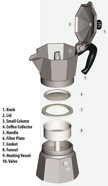 Stovetop Espresso - How To Make Espresso At Home - 5 Minutes for Mom Espresso How To Make, Bialetti Moka, Stovetop Espresso, Espresso At Home, Coffee Urn, Percolator Coffee, Moka Pot, Gourmet Coffee, Italian Coffee