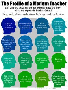 21st Century Teachers are not experts in technology--they are experts in habits of mind. (I've been trying to tell teachers that it isn't a "gift" for a long time...maybe this will help???) 21st Century Teacher, 21st Century Teaching, Modern Teacher, 21st Century Classroom, Habits Of Mind, 21st Century Learning, 21st Century Skills, Instructional Coaching, Teaching Inspiration