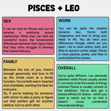 Introverted Leo, Pisces And Leo Relationship, Zodiac Signs Compatibility, Pisces Relationship, Leo Relationship, Rainbow Notebook, Pisces And Leo, Understand Yourself, Yearly Horoscope